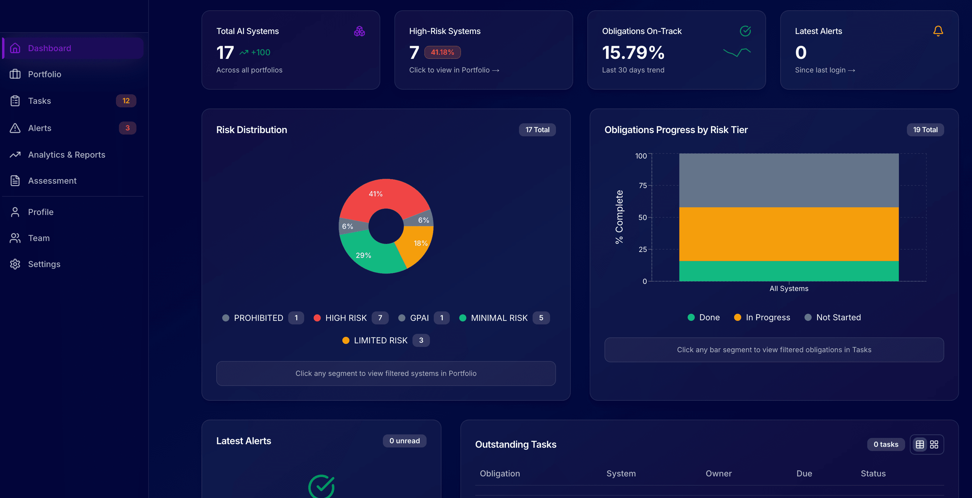 LexSight Dashboard Screenshot